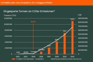 Digitale_Green-Bond-31-Grafik